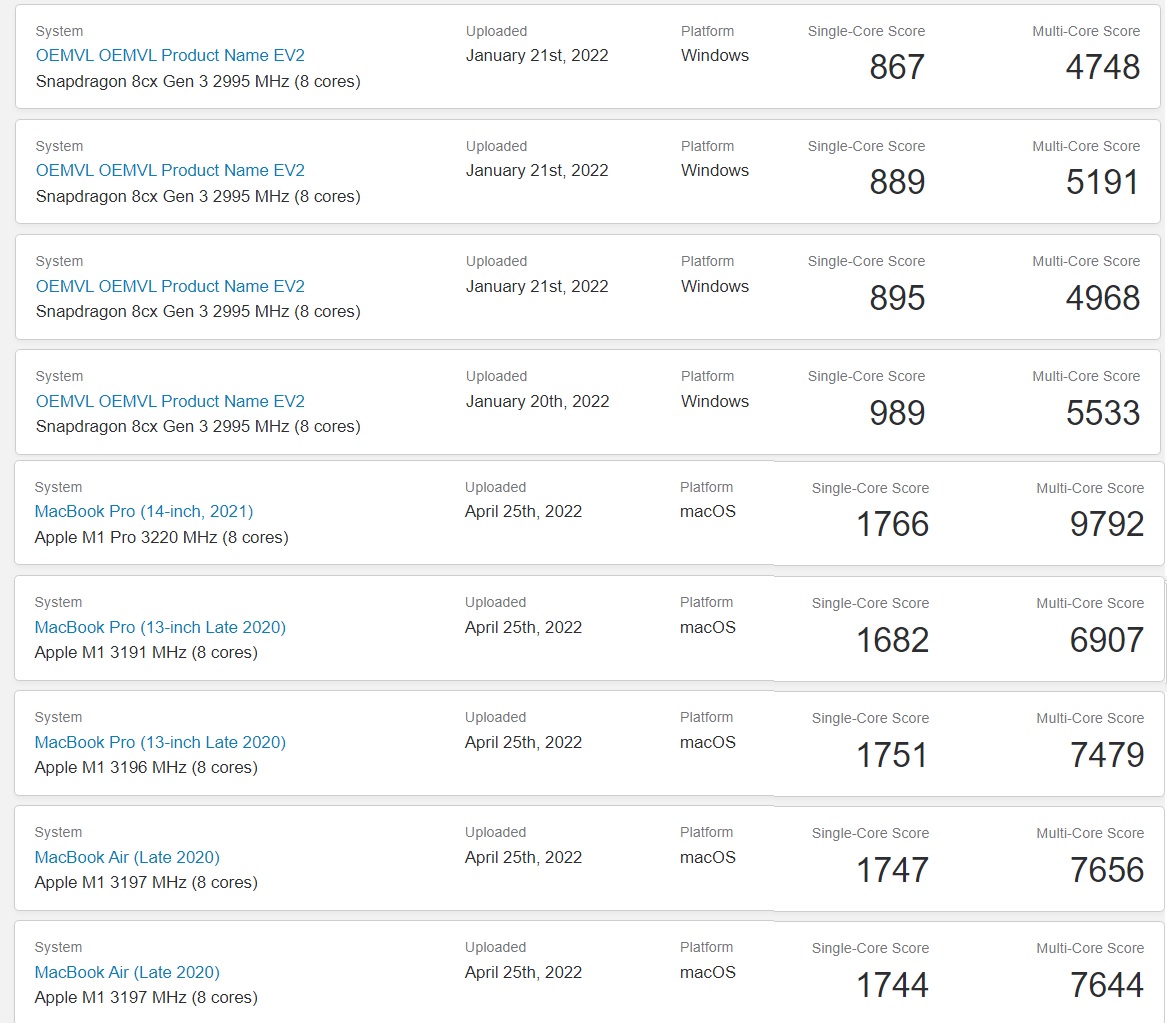 Surface Pro X2 vs Apple M1